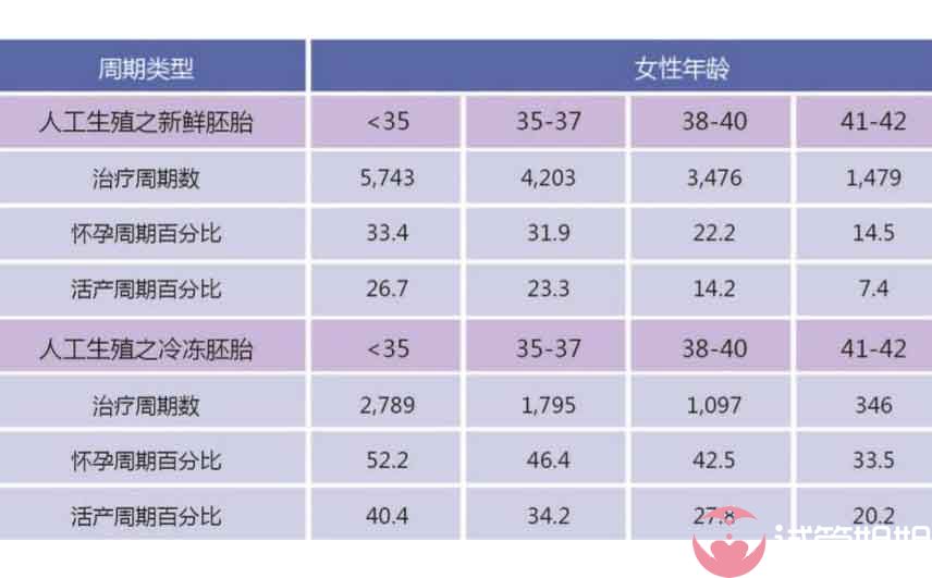台湾省卫生福利部健康署统计数据
