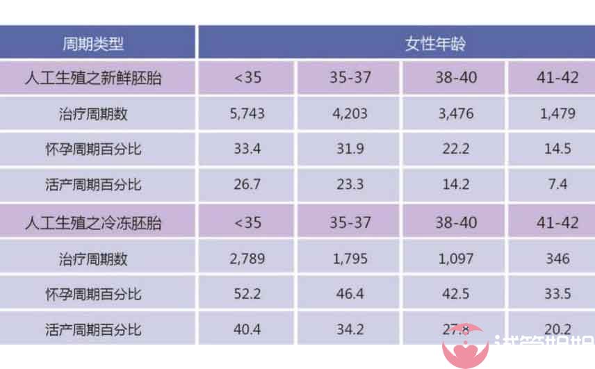 台湾省卫生福利部健康署统计数据