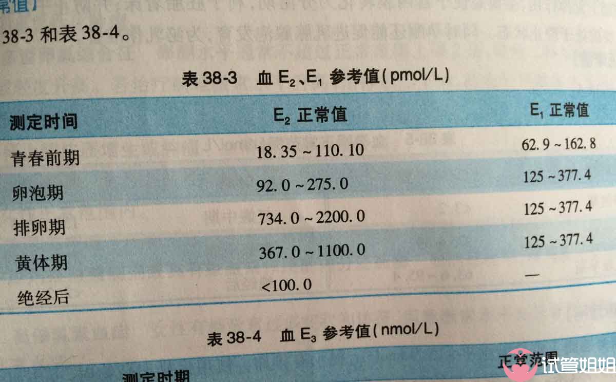 雌二醇正常值参考表