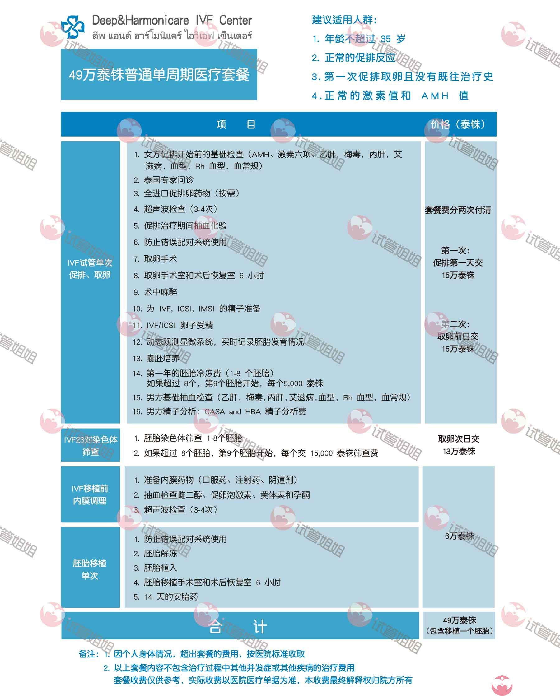 泰国DHC医院费用明细-泰国试管婴儿