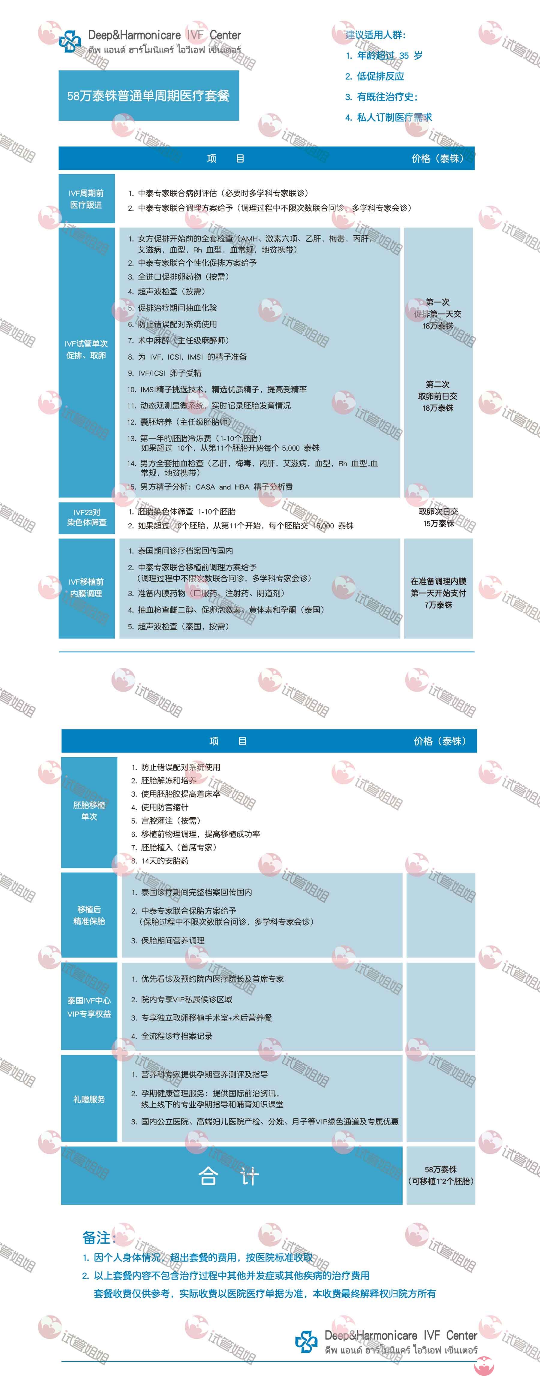 泰国DHC医院费用明细-泰国试管婴儿