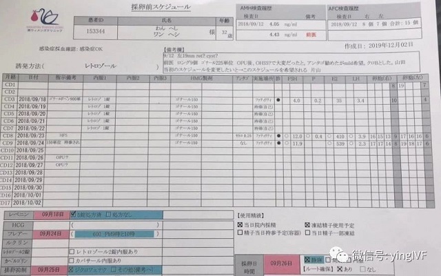 促排用药及卵泡检测的日程表