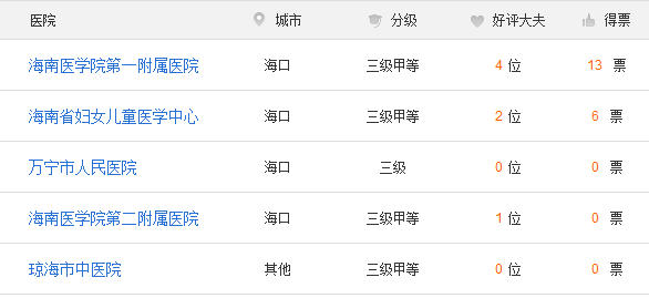 海口哪里可以做pgd小孩