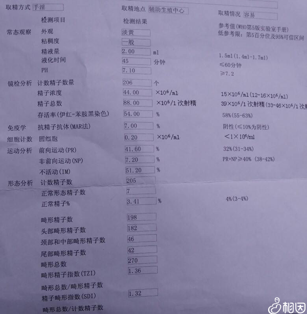 人工授精精子洗涤完标准